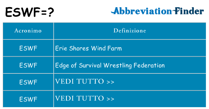 Che cosa significa l'acronimo eswf