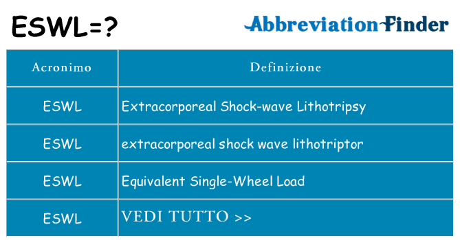 Che cosa significa l'acronimo eswl