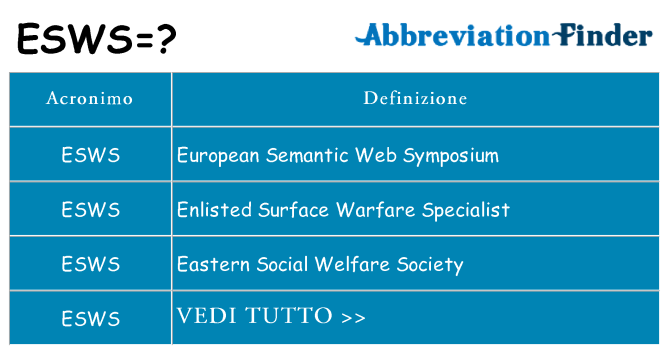 Che cosa significa l'acronimo esws