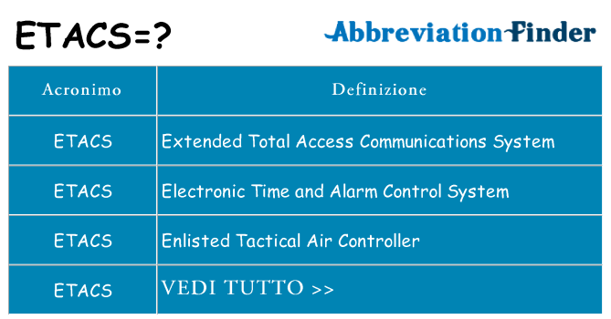 Che cosa significa l'acronimo etacs