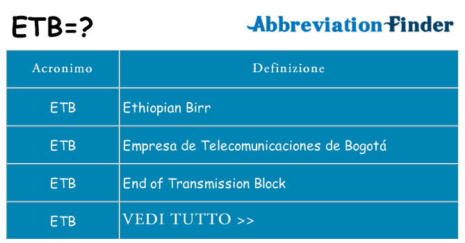 Che cosa significa l'acronimo etb