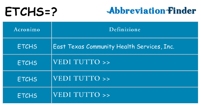 Che cosa significa l'acronimo etchs