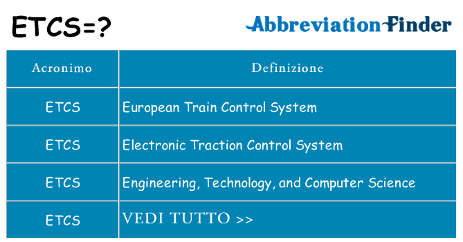 Che cosa significa l'acronimo etcs