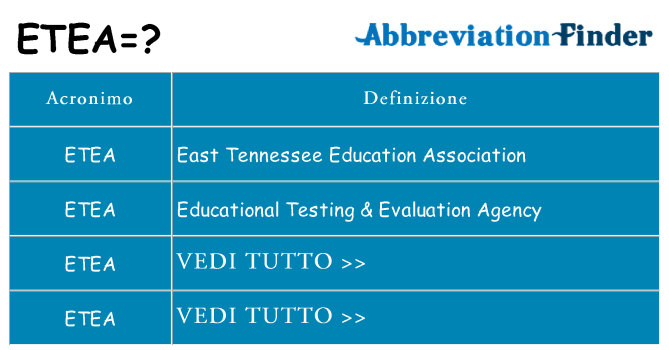 Che cosa significa l'acronimo etea