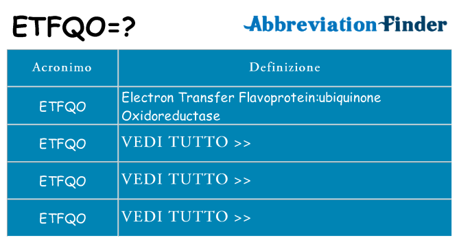 Che cosa significa l'acronimo etfqo