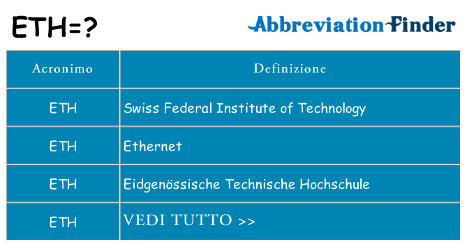 Che cosa significa l'acronimo eth
