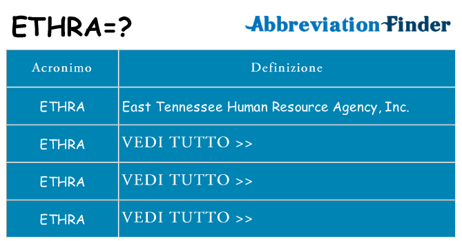 Che cosa significa l'acronimo ethra