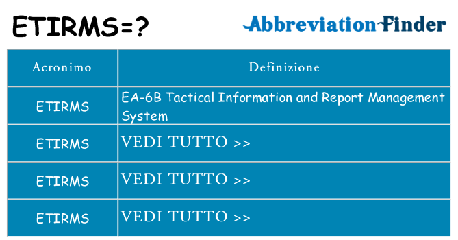 Che cosa significa l'acronimo etirms
