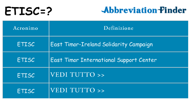 Che cosa significa l'acronimo etisc