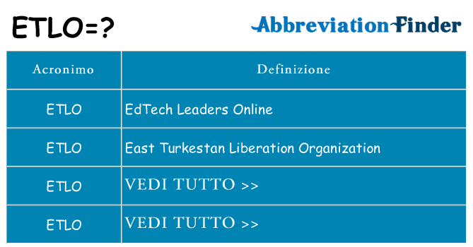 Che cosa significa l'acronimo etlo