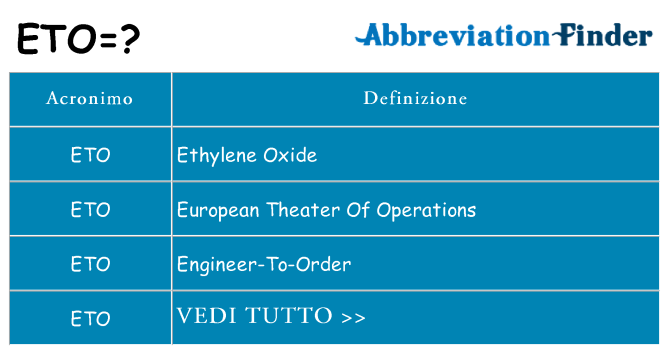 Che cosa significa l'acronimo eto