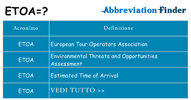 Che cosa significa l'acronimo etoa