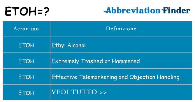 Che cosa significa l'acronimo etoh