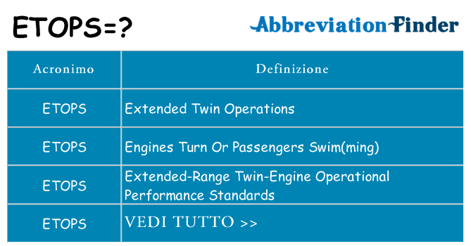 Che cosa significa l'acronimo etops