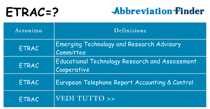 Che cosa significa l'acronimo etrac