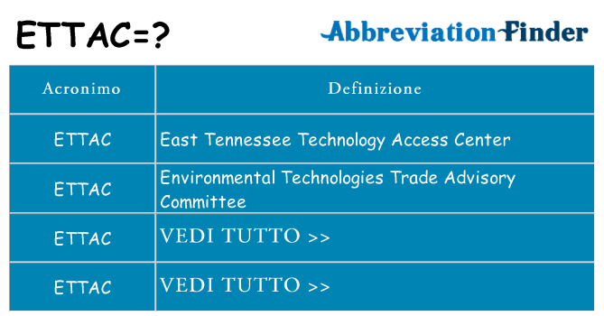 Che cosa significa l'acronimo ettac
