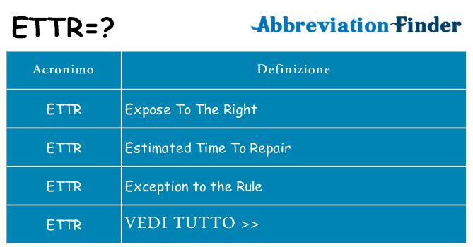 Che cosa significa l'acronimo ettr