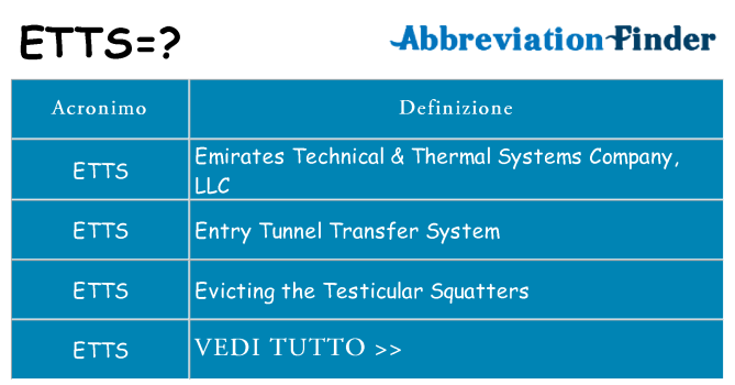 Che cosa significa l'acronimo etts
