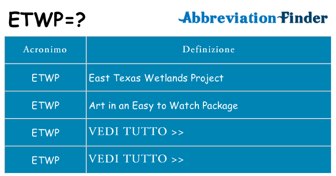 Che cosa significa l'acronimo etwp