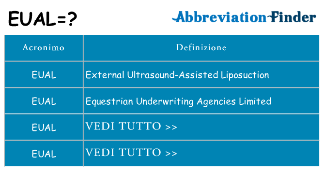Che cosa significa l'acronimo eual