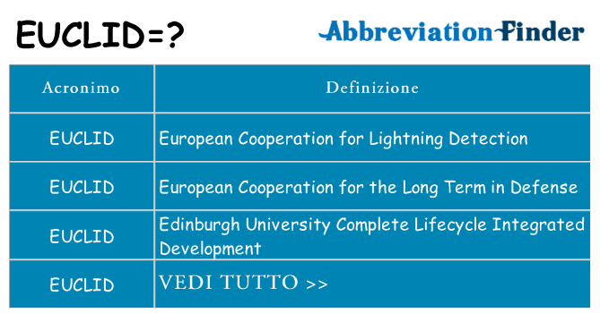 Che cosa significa l'acronimo euclid