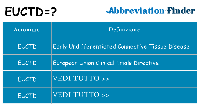 Che cosa significa l'acronimo euctd