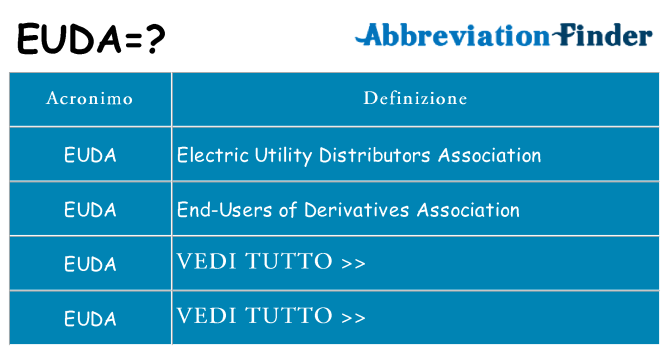 Che cosa significa l'acronimo euda