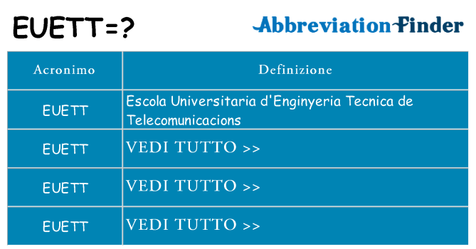Che cosa significa l'acronimo euett