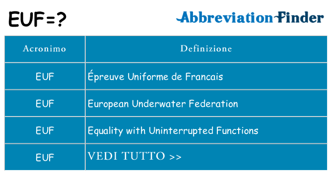 Che cosa significa l'acronimo euf