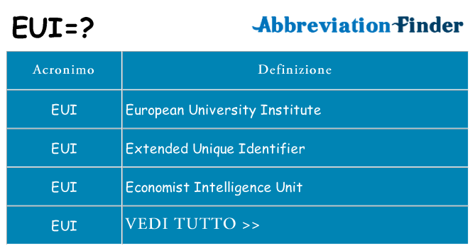 Che cosa significa l'acronimo eui