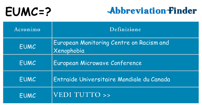Che cosa significa l'acronimo eumc