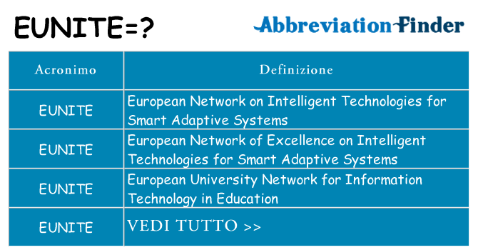 Che cosa significa l'acronimo eunite