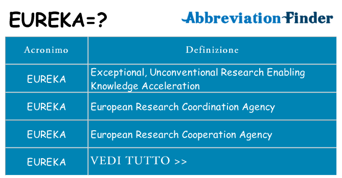 Che cosa significa l'acronimo eureka