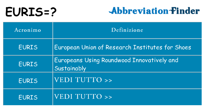 Che cosa significa l'acronimo euris