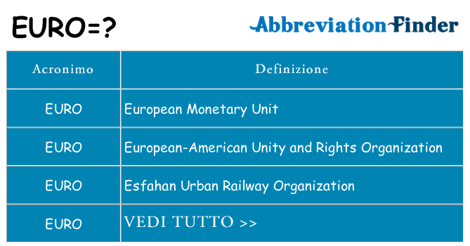 Che cosa significa l'acronimo euro