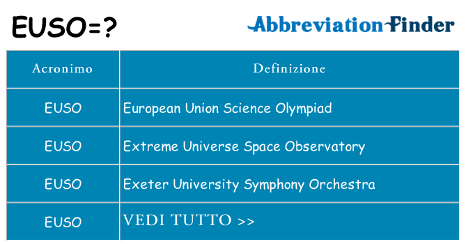 Che cosa significa l'acronimo euso