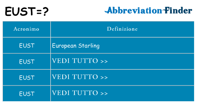 Che cosa significa l'acronimo eust