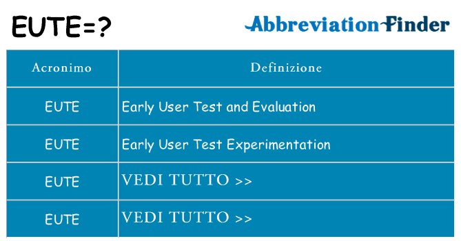 Che cosa significa l'acronimo eute