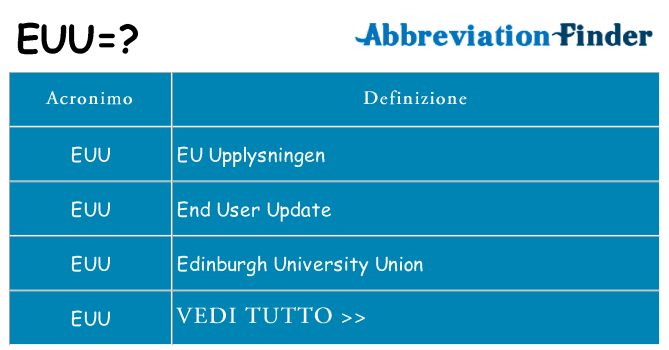Che cosa significa l'acronimo euu