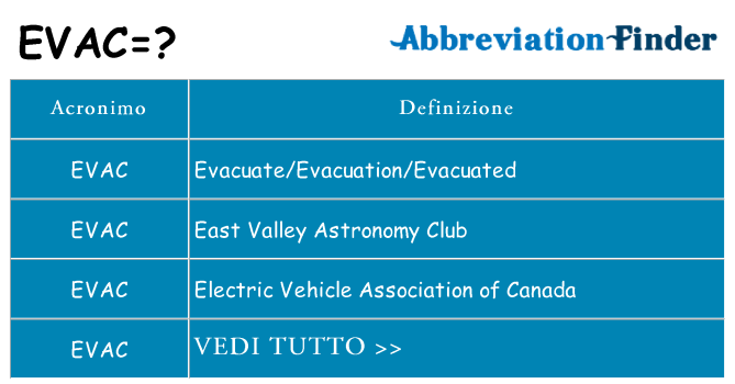 Che cosa significa l'acronimo evac