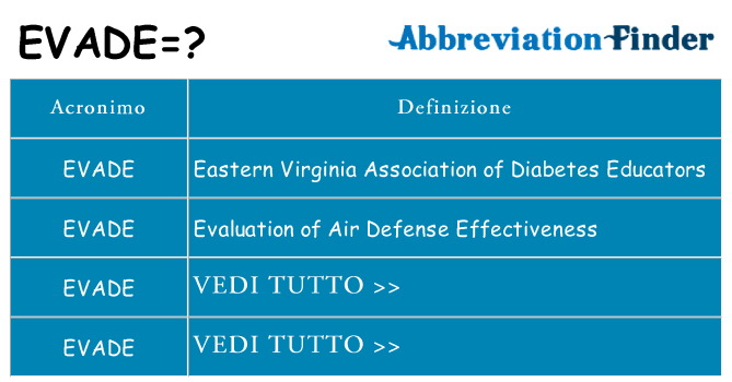 Che cosa significa l'acronimo evade