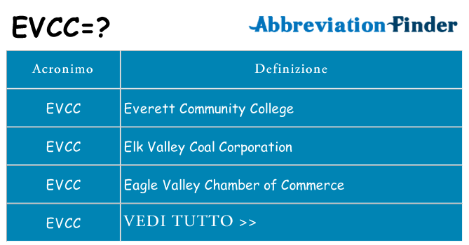 Che cosa significa l'acronimo evcc