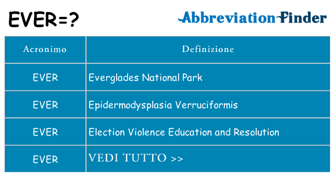 Che cosa significa l'acronimo ever