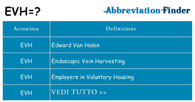 Che cosa significa l'acronimo evh