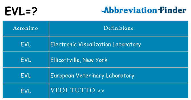 Che cosa significa l'acronimo evl