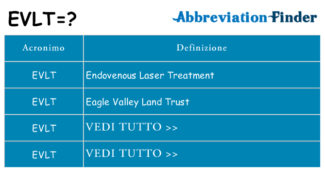 Che cosa significa l'acronimo evlt