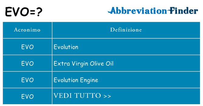 Che cosa significa l'acronimo evo