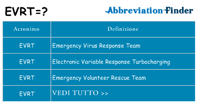 Che cosa significa l'acronimo evrt