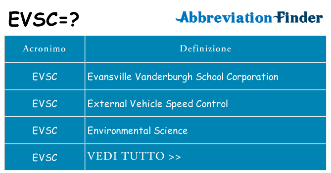 Che cosa significa l'acronimo evsc