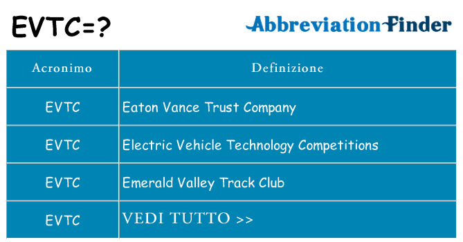 Che cosa significa l'acronimo evtc